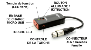 Le Multi testeur DMX/RDM DMXCat