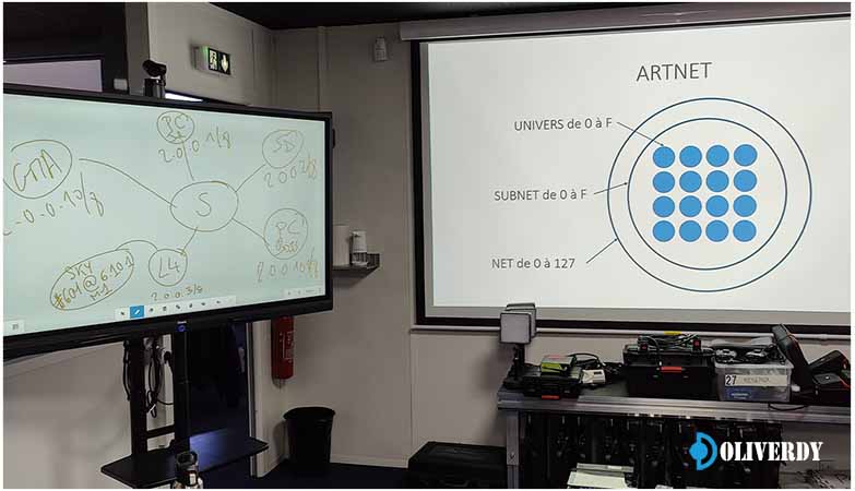 Schéma et synoptique et de la théorie en formation CRMX