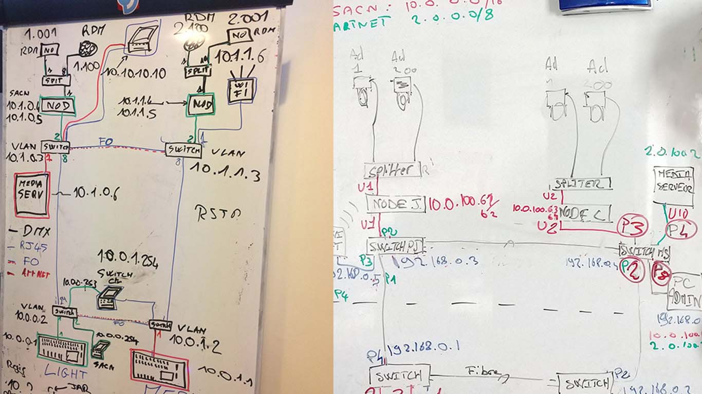 Formation réseaux lumière de spectacle