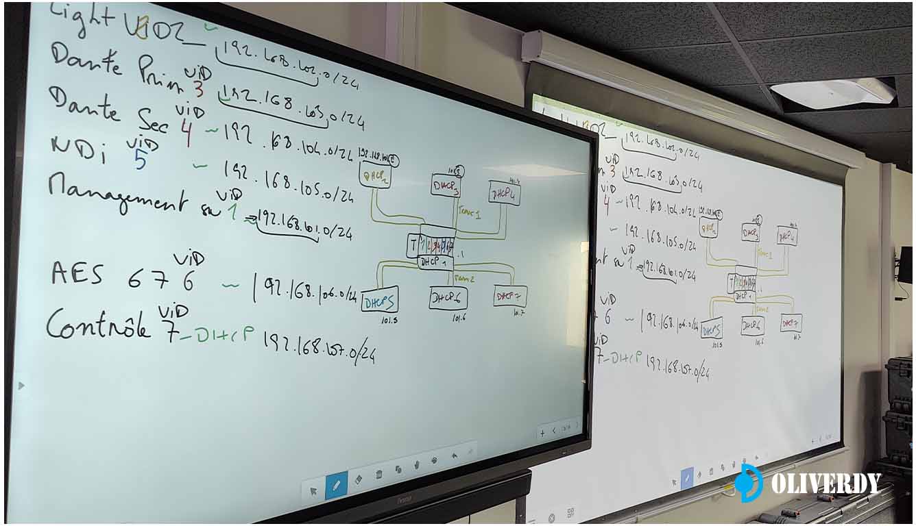 Régie mobile équipée pour flux IP NDI/Dante