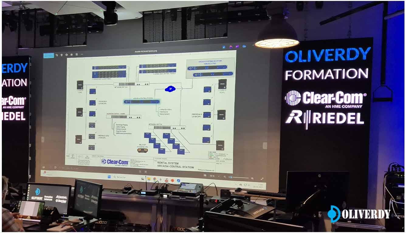 Formation Intercom Clear-Com Oliverdy – Arcadia en configuration