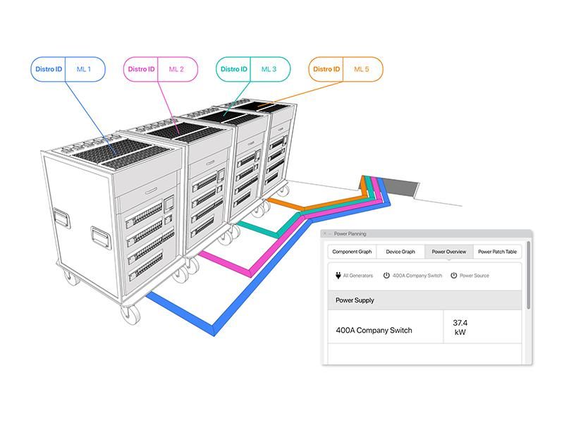 ConnectCAD architecture systeme racks distribution signaux synoptique audiovisuel
